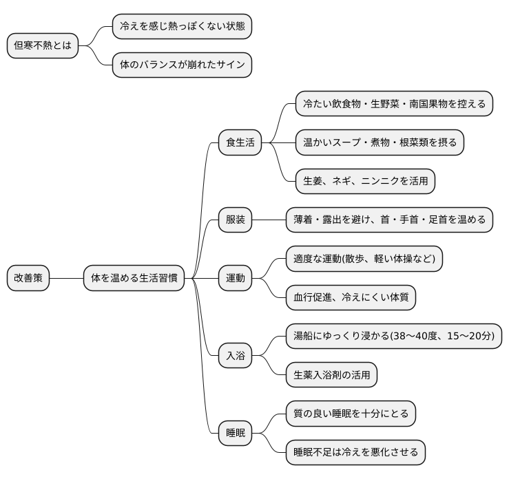 日常生活での注意点