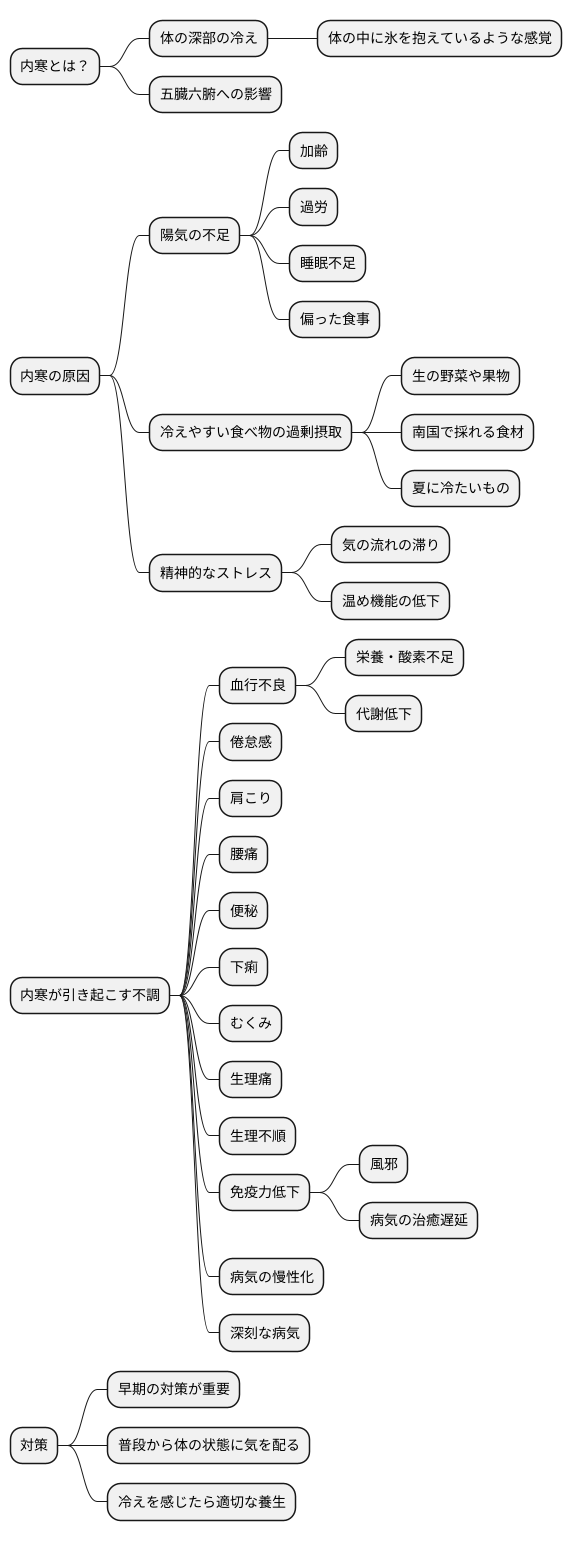 内寒とは何か