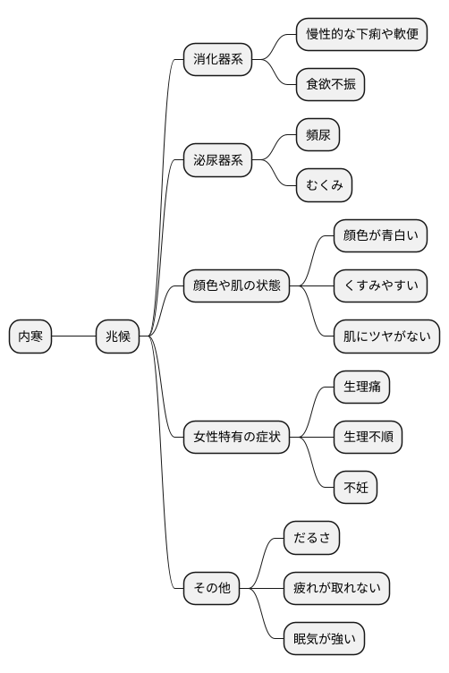 内寒の兆候