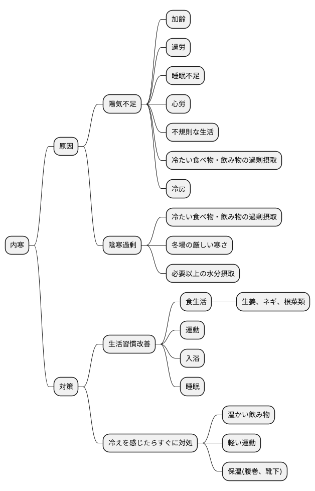 内寒の原因を探る