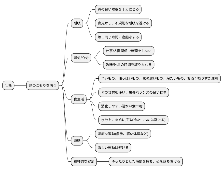 日常生活での注意点：壮熱の予防と改善