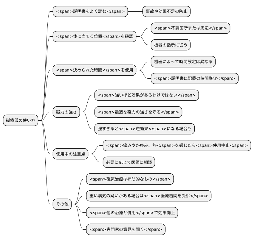 磁療儀の使い方