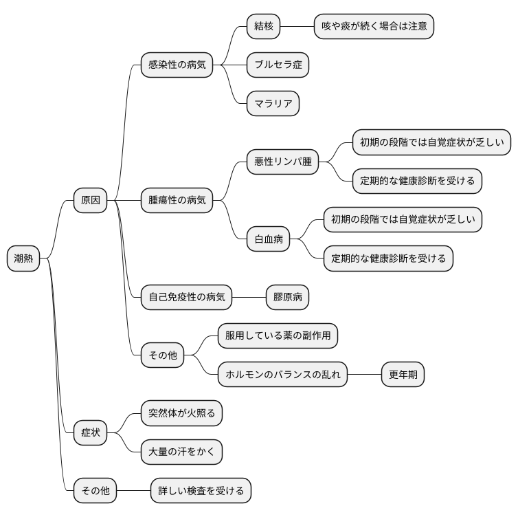 考えられる原因