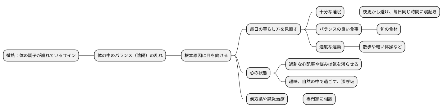 微熱への対処法