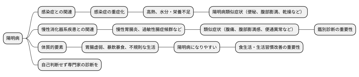他の病気との関連
