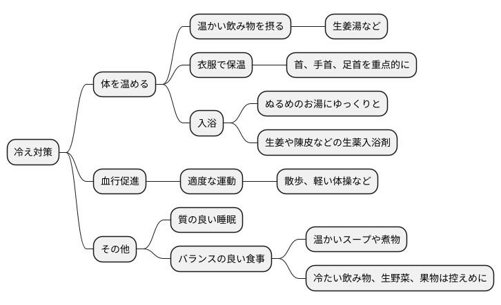 対策と養生法