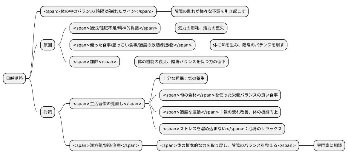 原因と対策