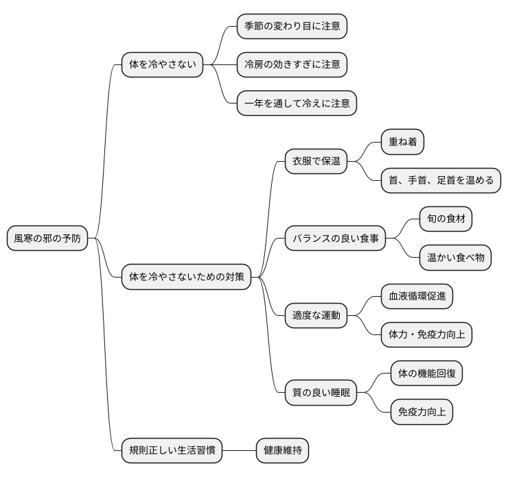 予防の重要性