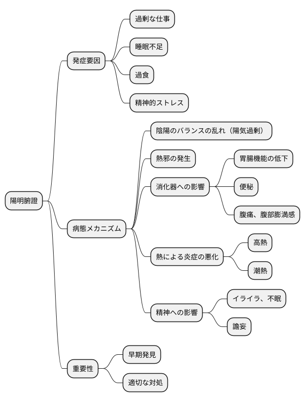 原因と病態