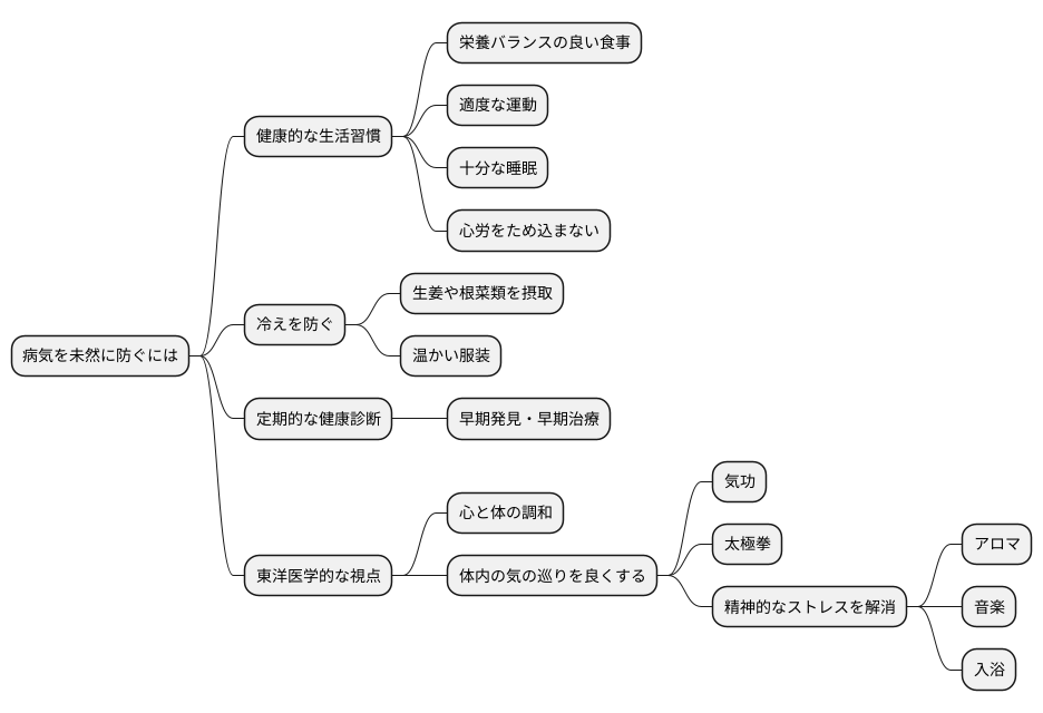 予防