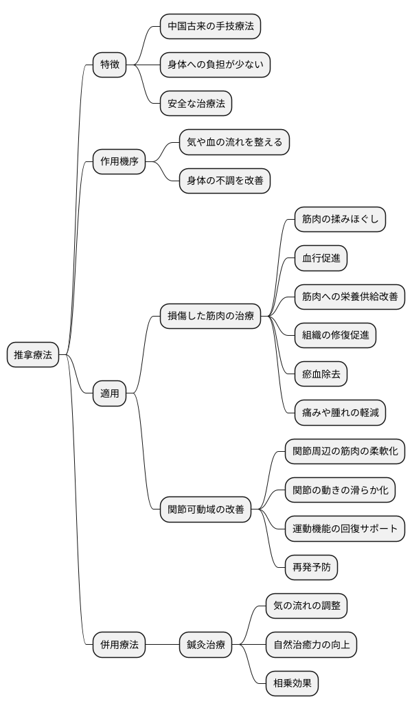 推拿治療