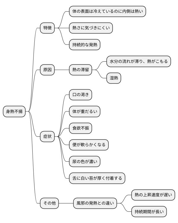 身熱不揚の特徴