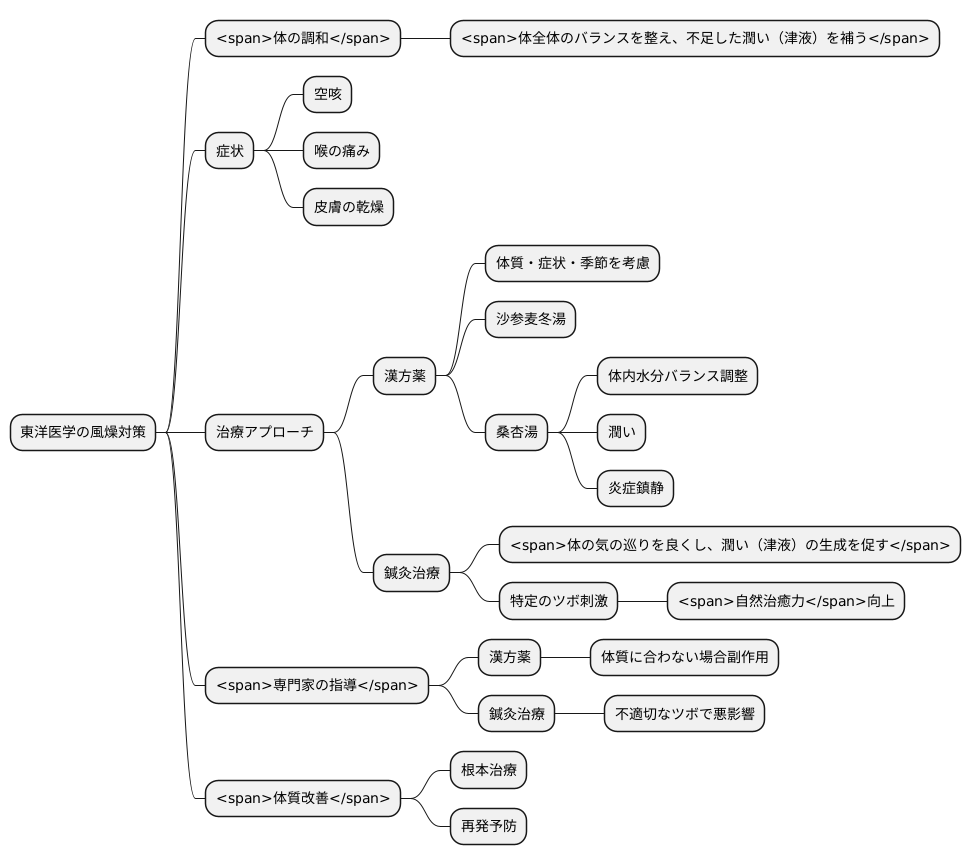 東洋医学的アプローチ