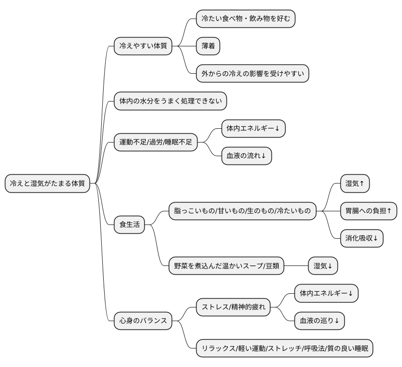寒湿になりやすい体質