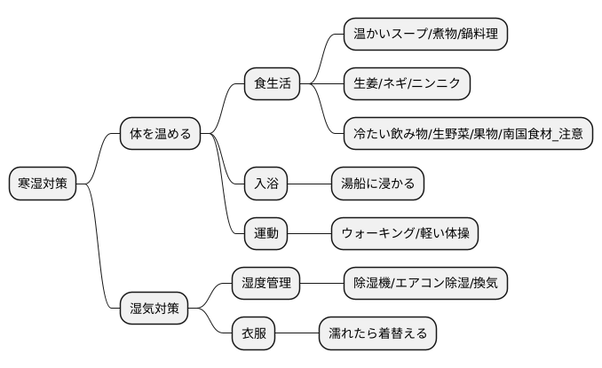 寒湿への対策