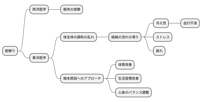 筋攣とは