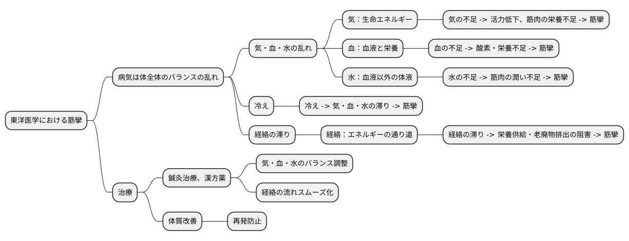 東洋医学的な考え方