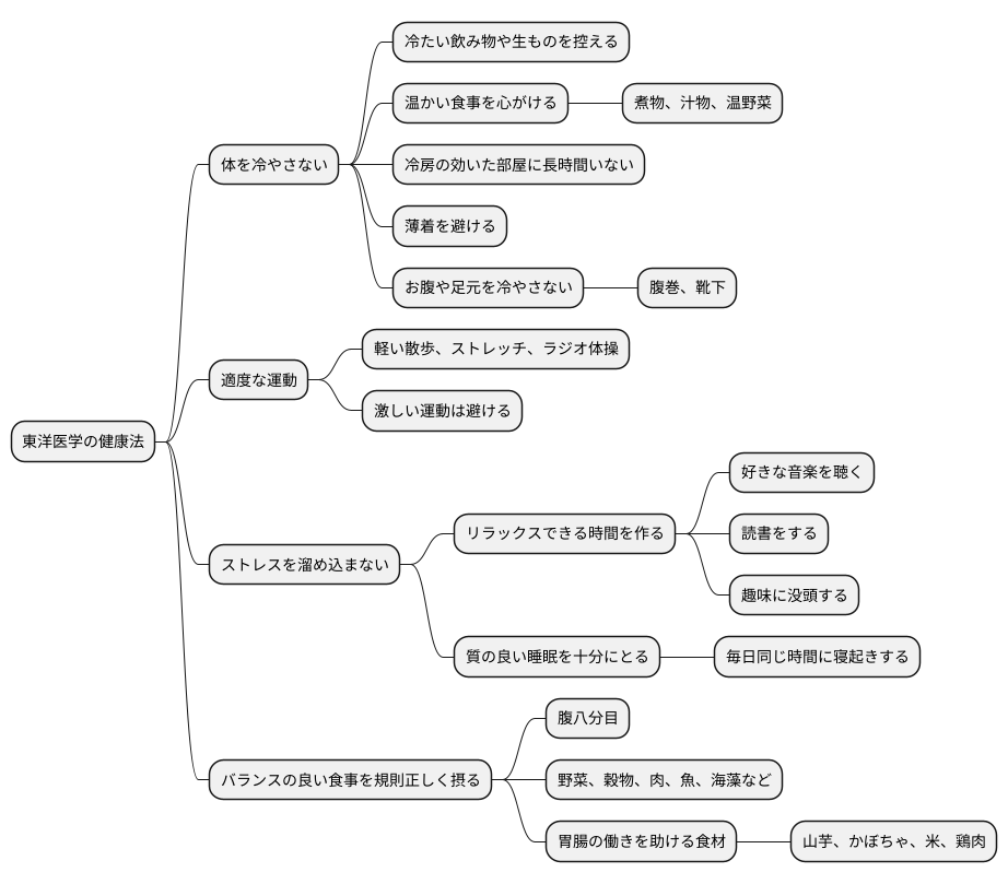 日常生活での注意点