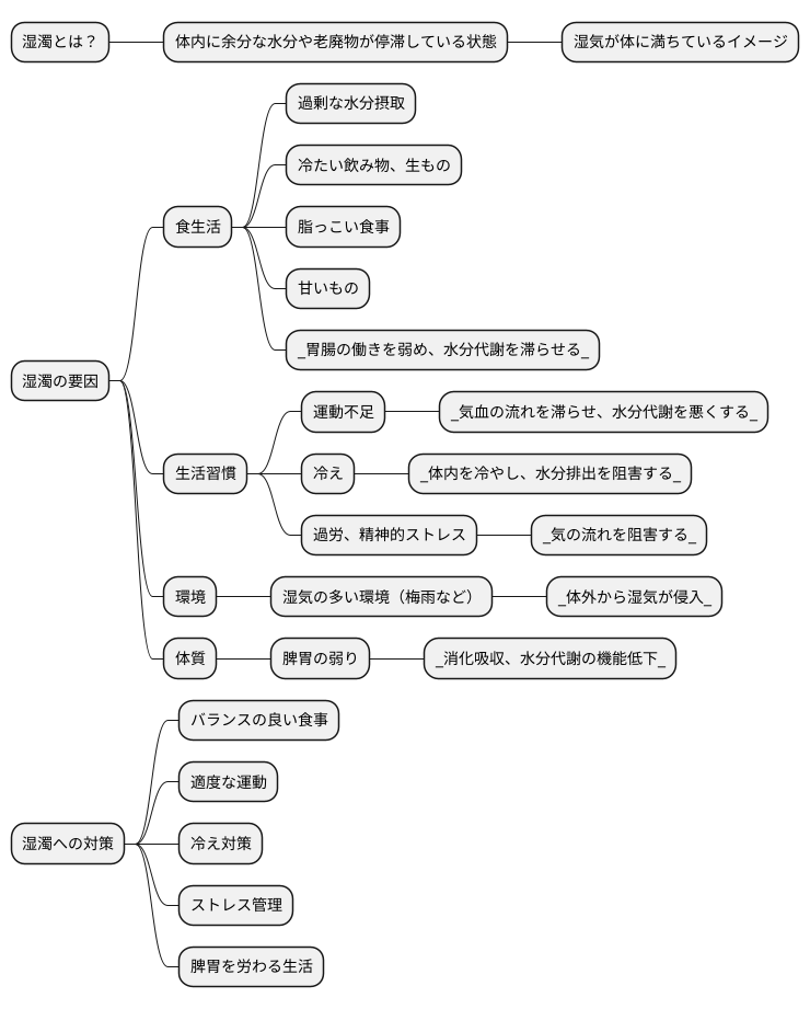 湿濁の原因