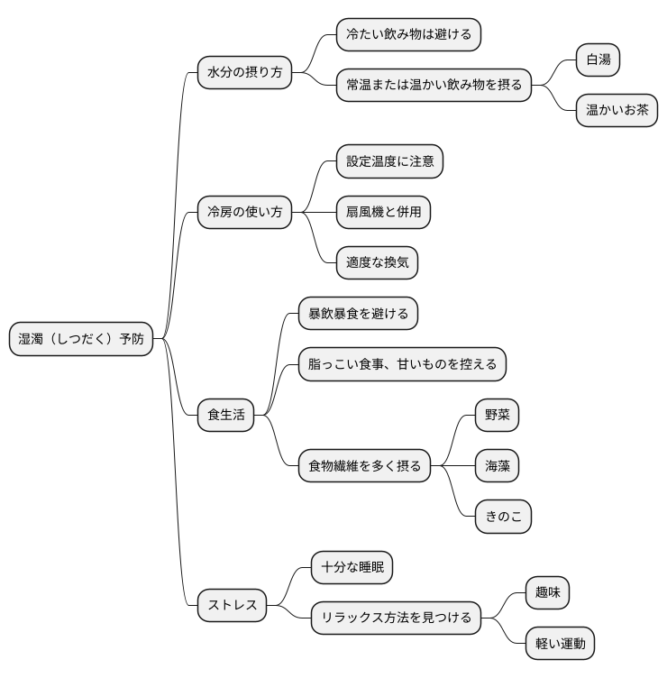 日常生活での注意点