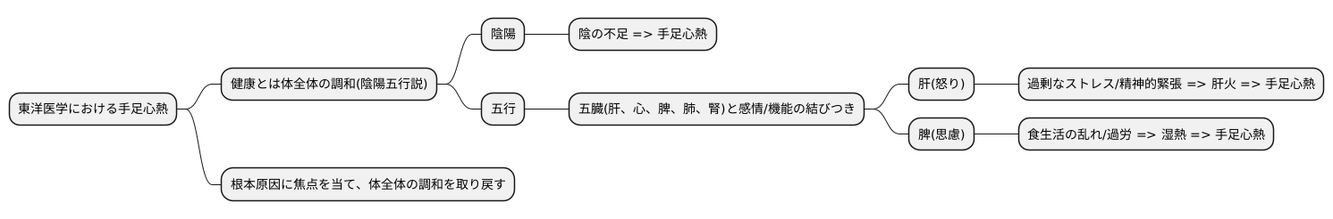 陰陽五行説とのかかわり