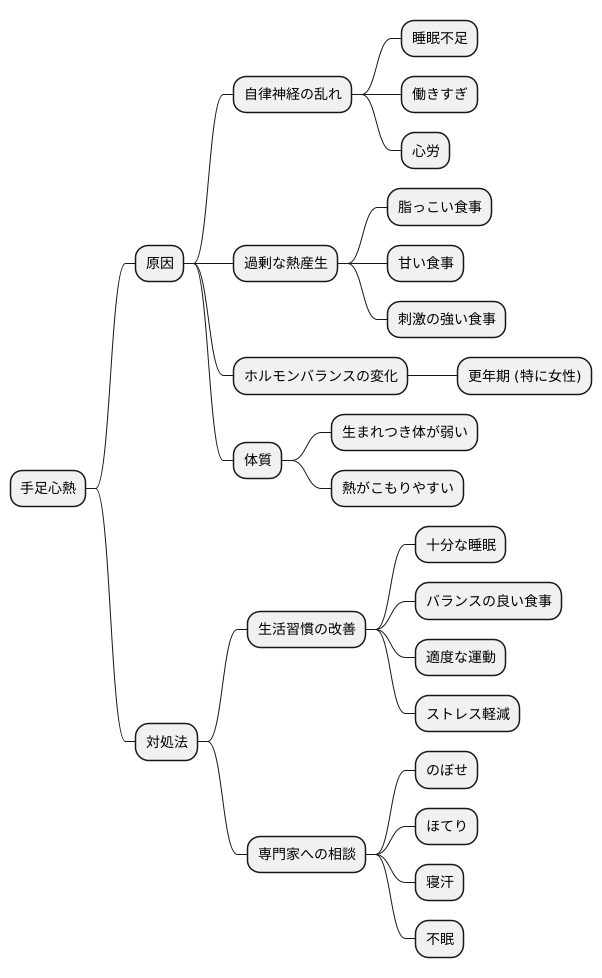 考えられる原因