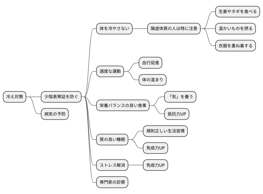 日常生活での注意点