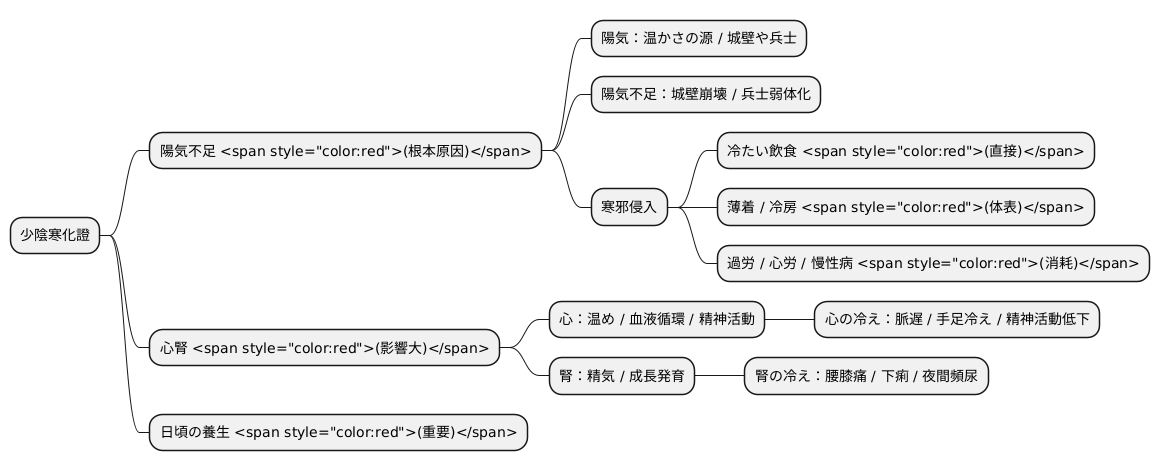 原因とメカニズム