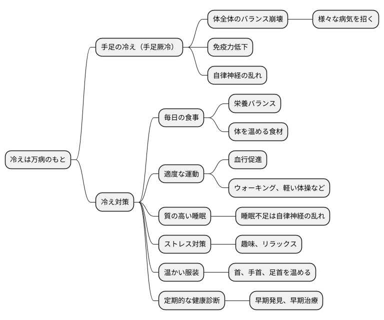 予防の重要性