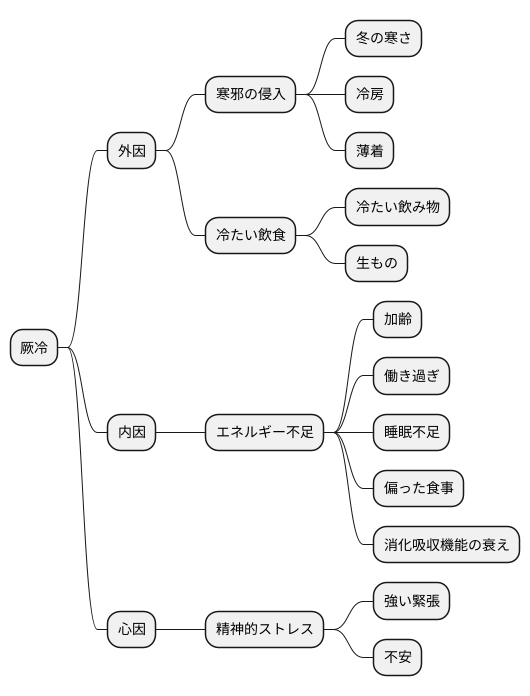 厥冷の原因を探る
