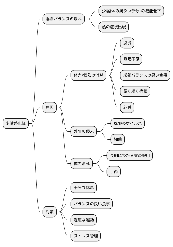 原因とメカニズム