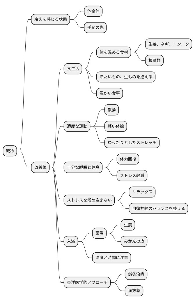 厥冷への対処法