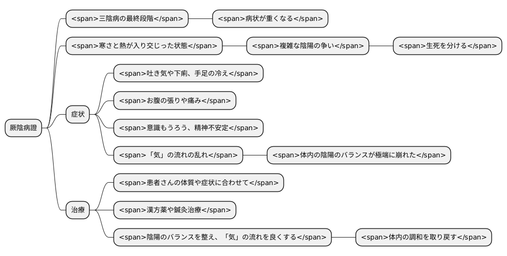 厥陰病證とは