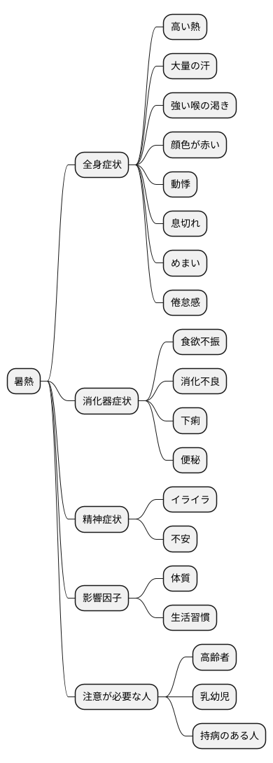 暑熱の症状