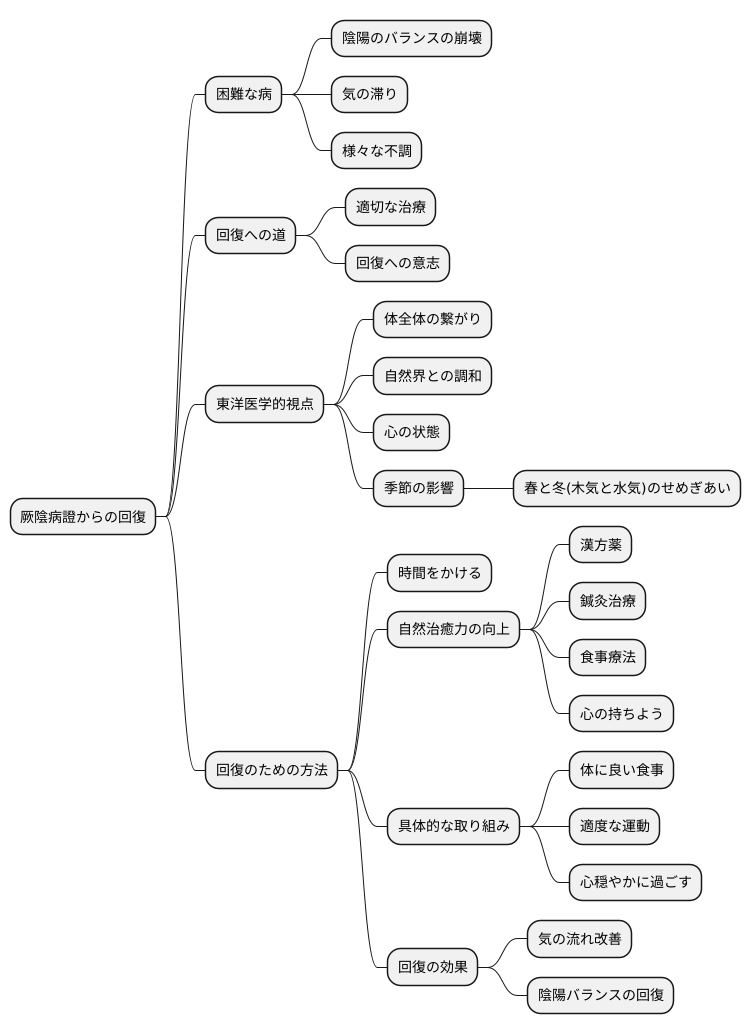 回復への道筋