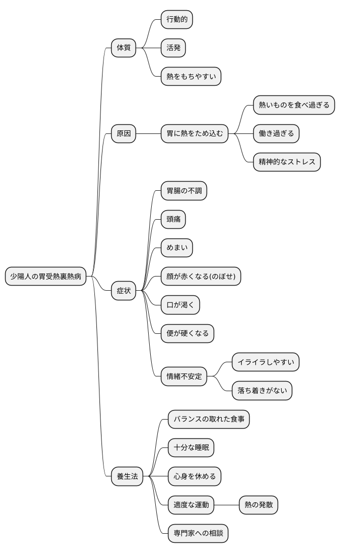 病の深さと複雑さ