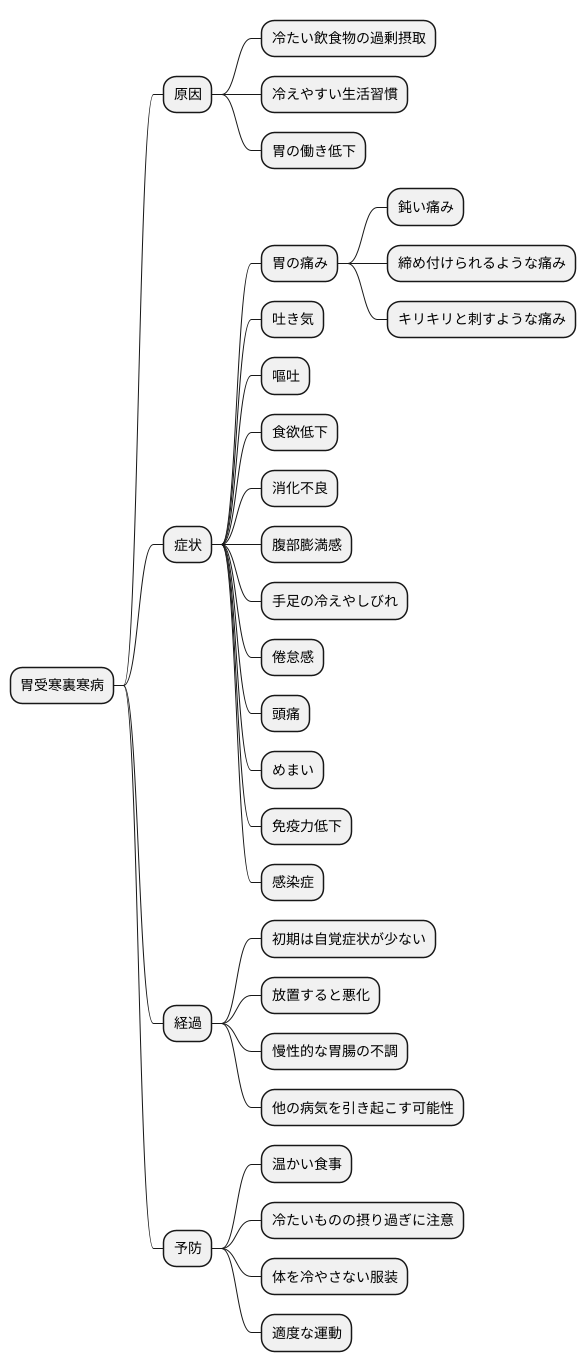 胃受寒裏寒病の症状