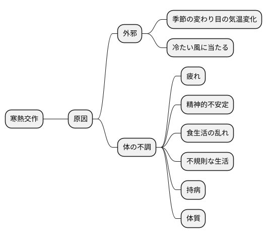 寒熱交作の原因