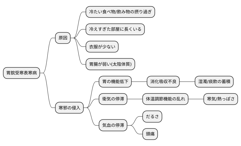 原因とメカニズム