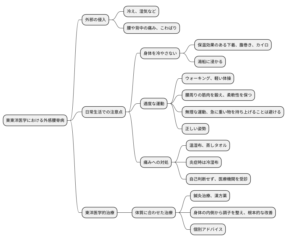 日常生活の注意点
