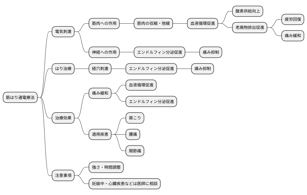 電気刺激の作用