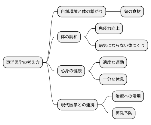 疫癘と現代社会