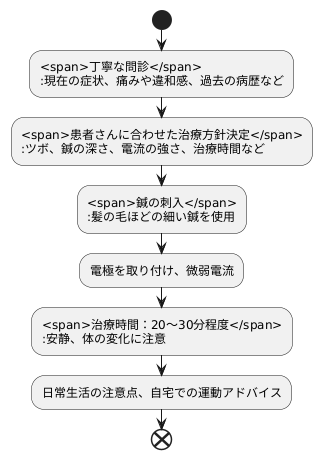 治療の流れ