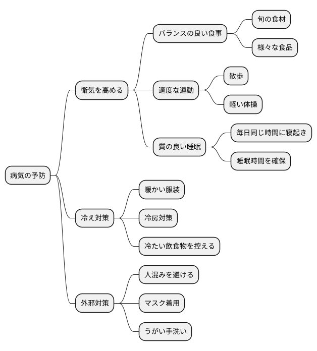 予防対策