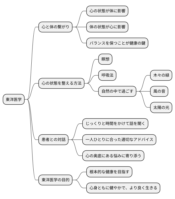 心身の調和