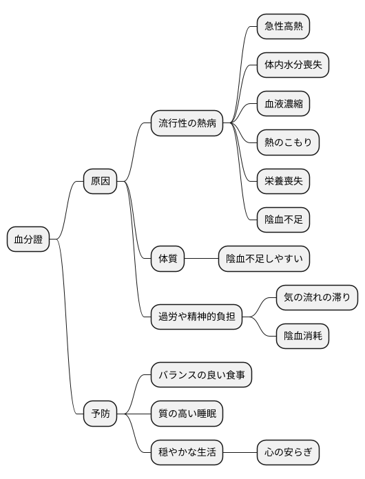 血分證の原因