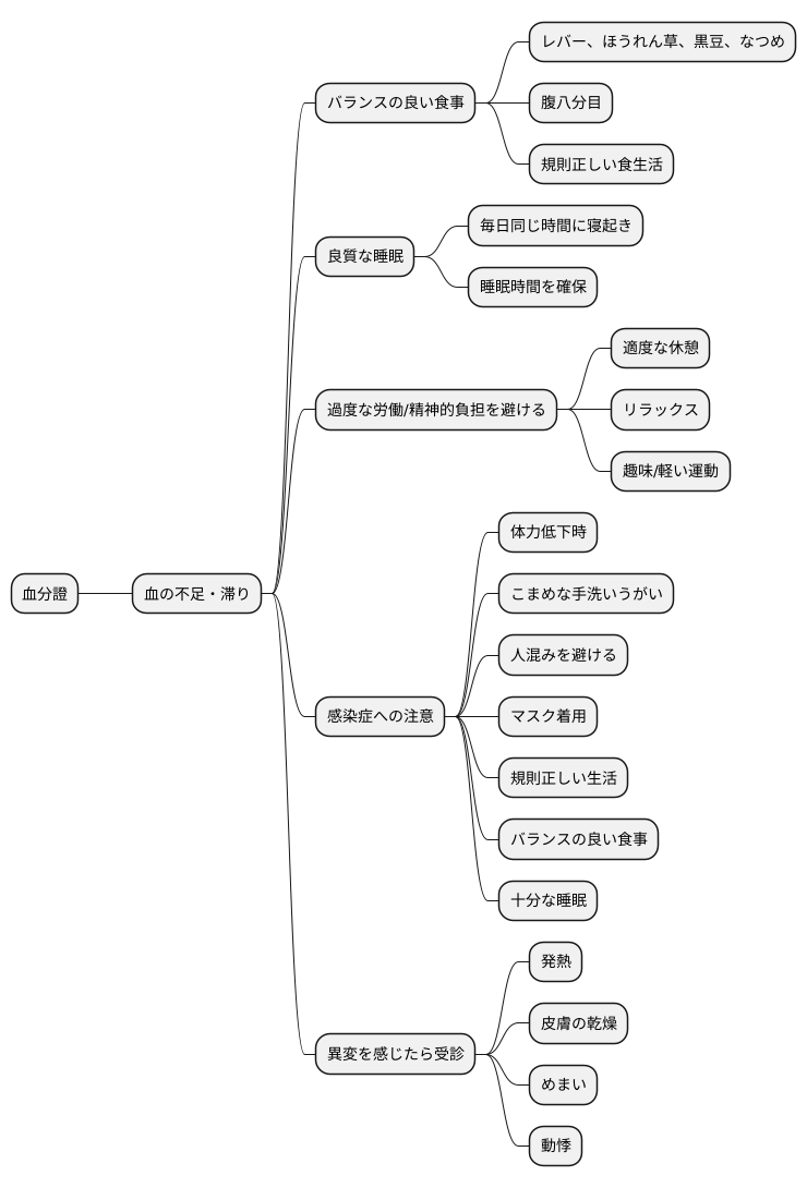 血分證の予防