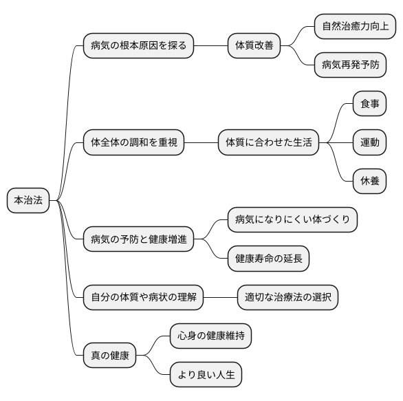 本治法の重要性