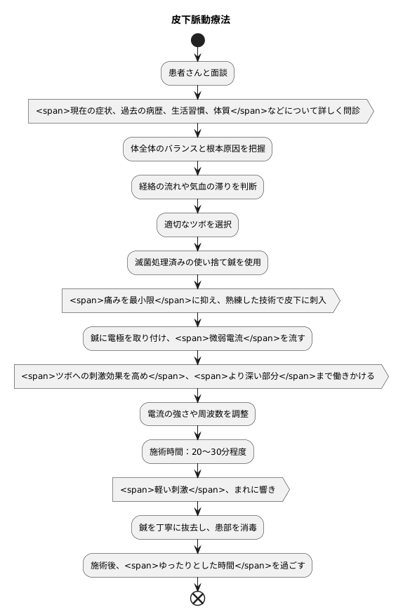 施術の流れ