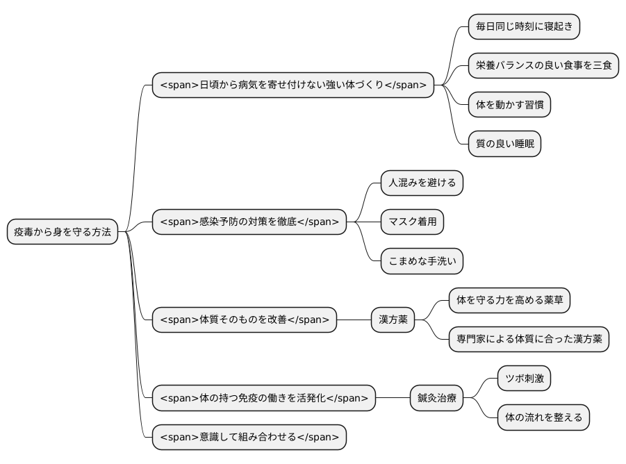 疫毒への対策